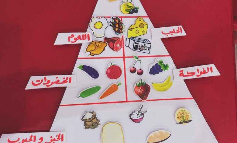 كيف تعلمي طفلك ما هو مفيد وما هو ضار في الطعام